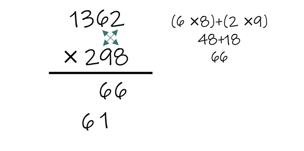Multiplying in a cross form 6by 8 and 2 by 9