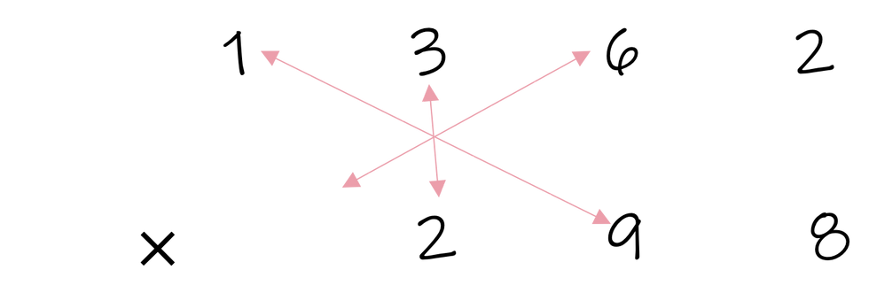 Star centered at hundred's place