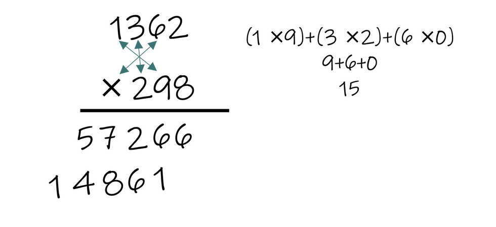 multiplying with a star centered on the hundreds place