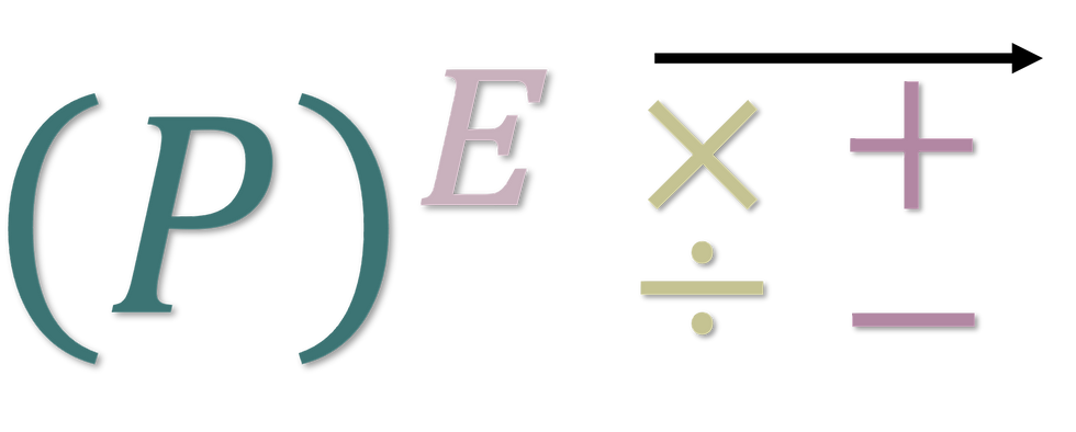(P) E as an Exponent a horizontal arrow pointing to the right over stacked multiplication and division symbols followed by stacked addition and subtraction symbols