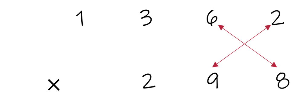 Create an X using the ten's and one's place