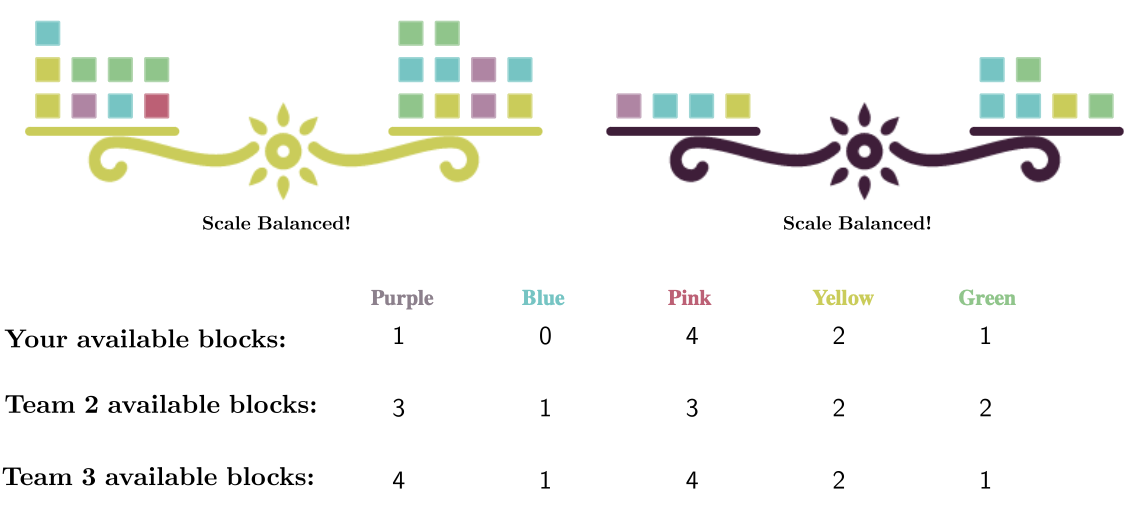 Screenshot of MathBait Scales game