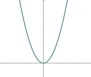 h(x)=x^2