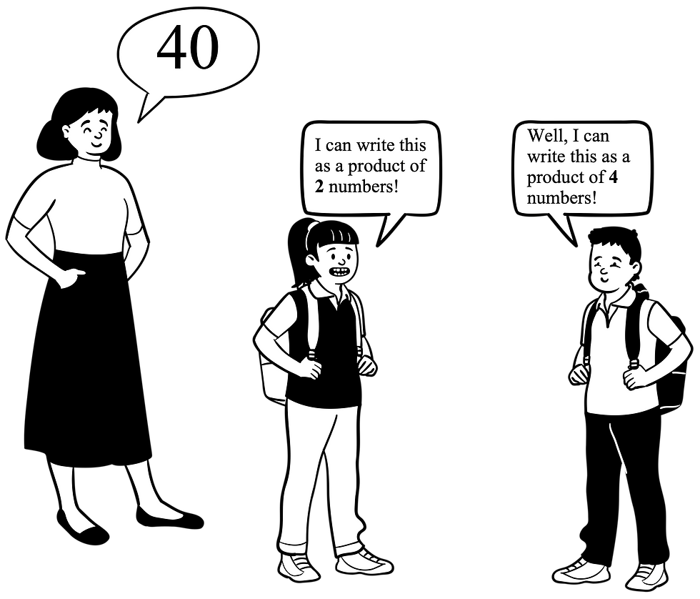 Image of students playing MathBait Bid a Number