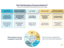 The 5 Performance Pressure Patterns™ in musicians explaining how music performance anxiety affects confidence on stage
