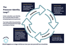 Why Experienced Musicians Get Stage Fright: The Hidden Psychology Of Music Performance Anxiety