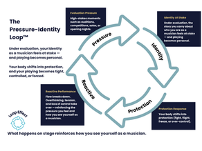 Why Experienced Musicians Get Stage Fright: The Hidden Psychology Of Music Performance Anxiety