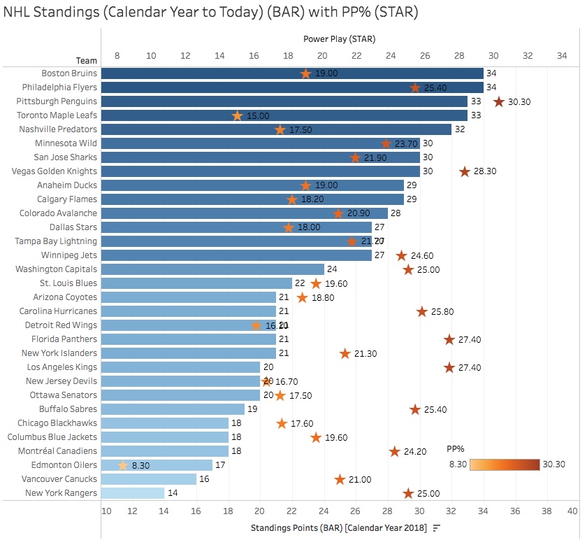 nhl standings what have you done for me lately research data philadelphia flyers standings