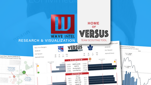 Introducing VERSUS 🆚 Team Comparison Tool