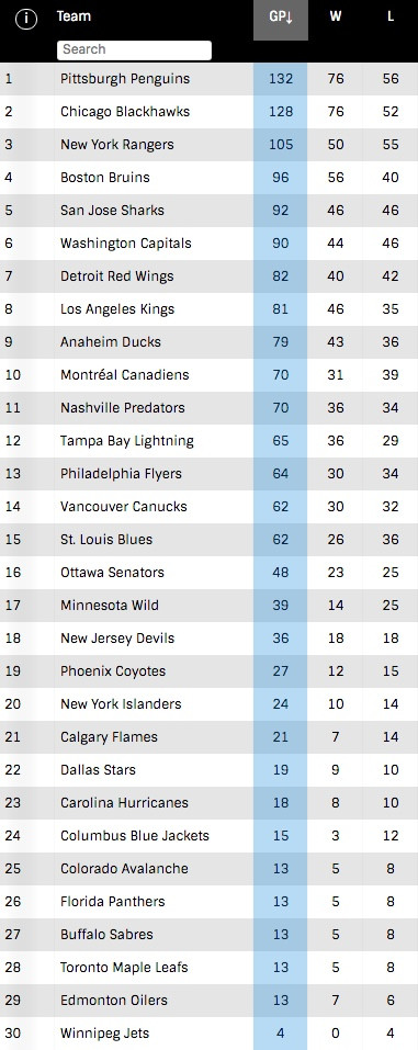 NHL.com Playoff Record 2008-2017