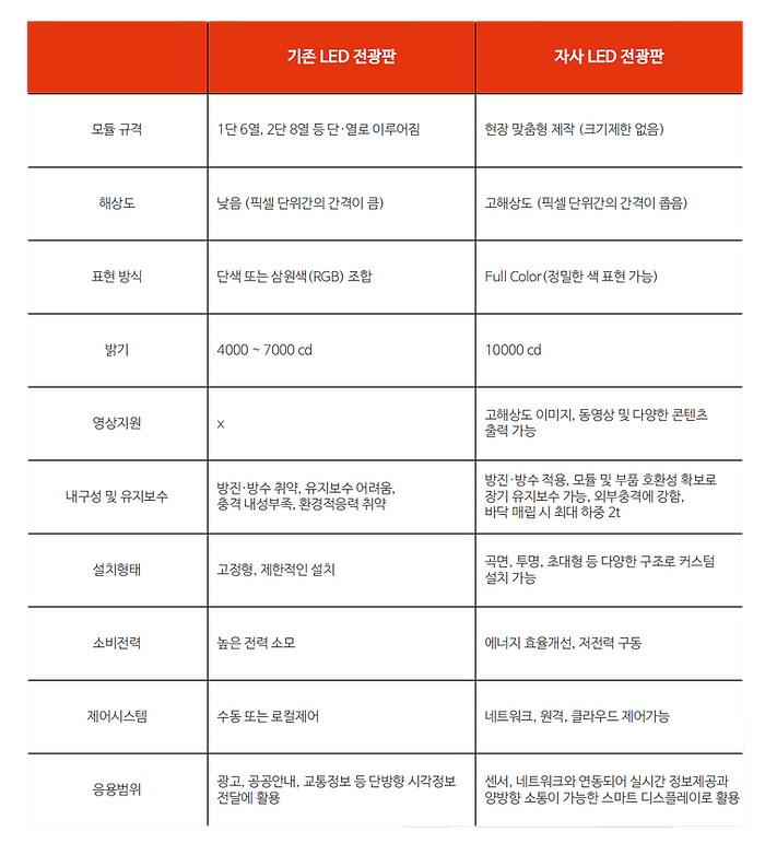 led전광판-비교표.png