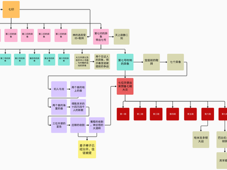 20231002大淫妇与兽、巴比伦大城的倾倒以及哈米吉多顿的大战