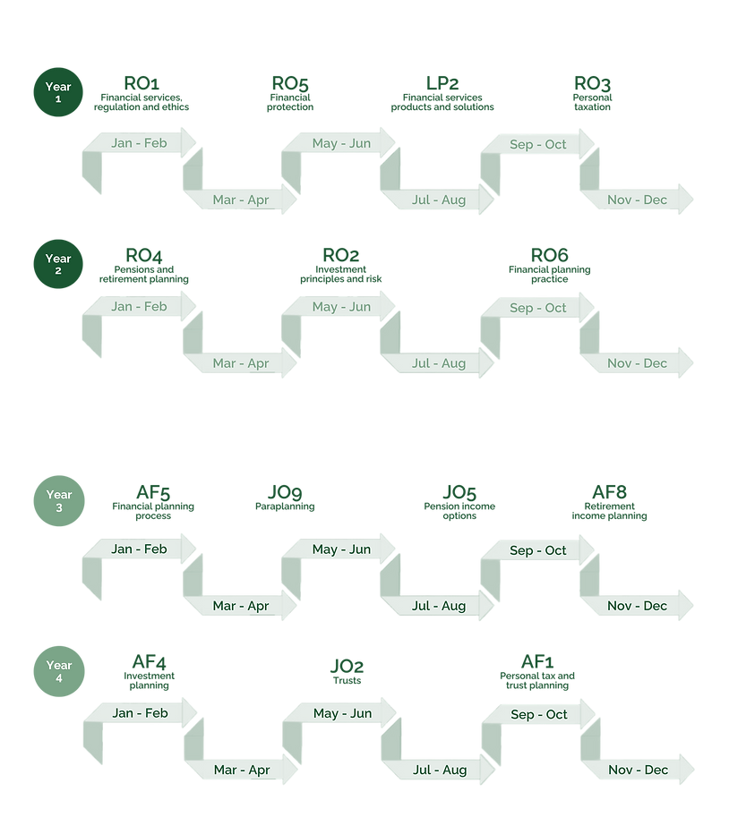 Chartered Graduate Pathway Oakmere (2).png