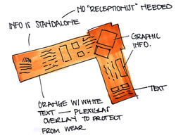 Schematic Ideas - Information Desk