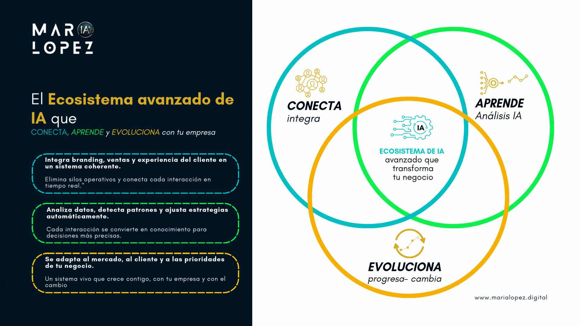 1-Ecosistema con IA.gif