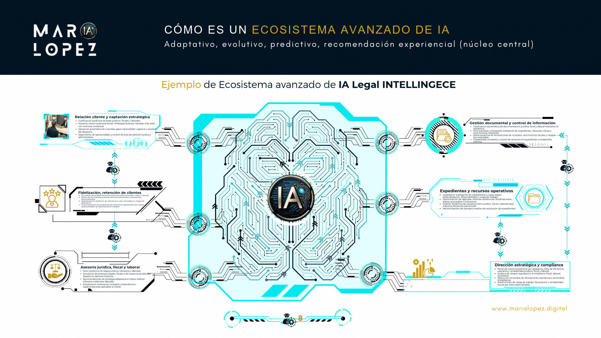 Inteligencia Artificial avanzada para Pymes.gif