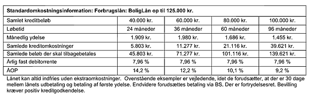 Forbrugslån