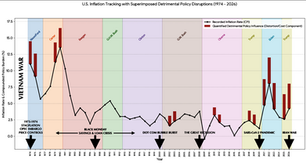 Inflection Points
