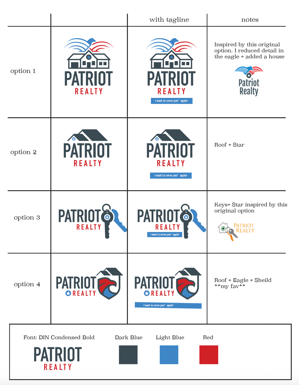 Patriot Realty