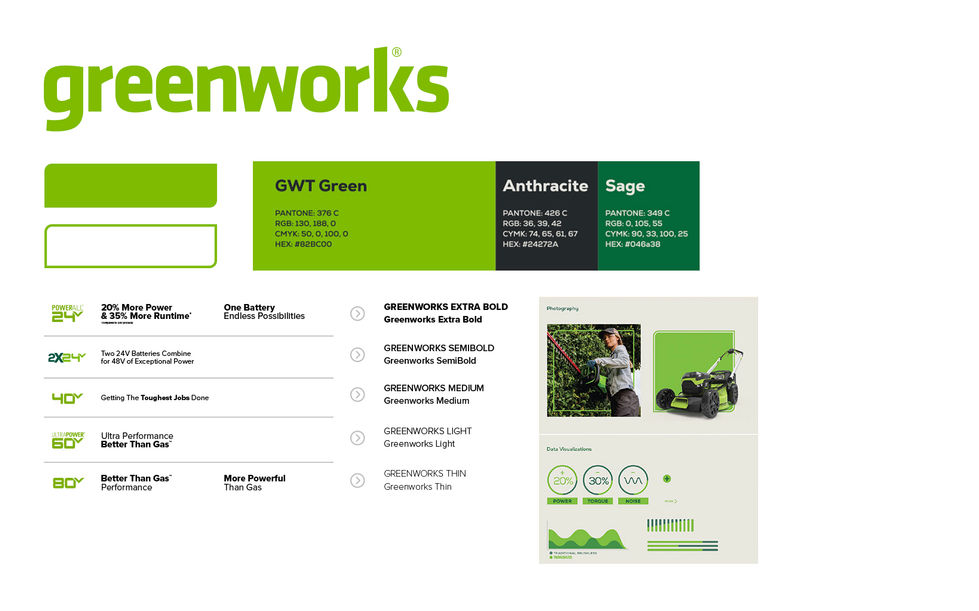 Greenworks Branding