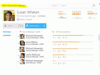 Next Microsoft Dynamics CRM to be called Dynamics CRM 360?