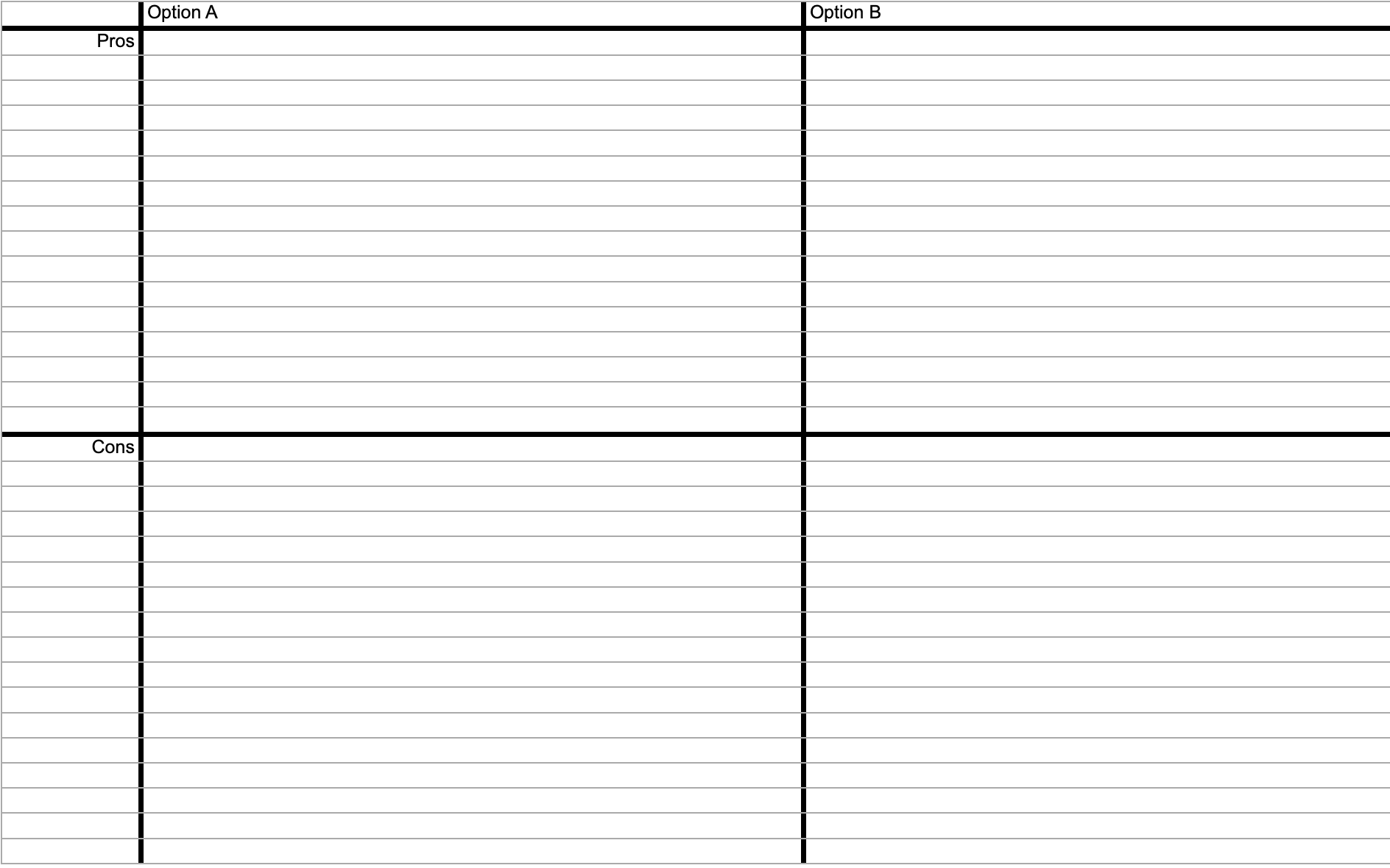 Decisional Matrix scorecard