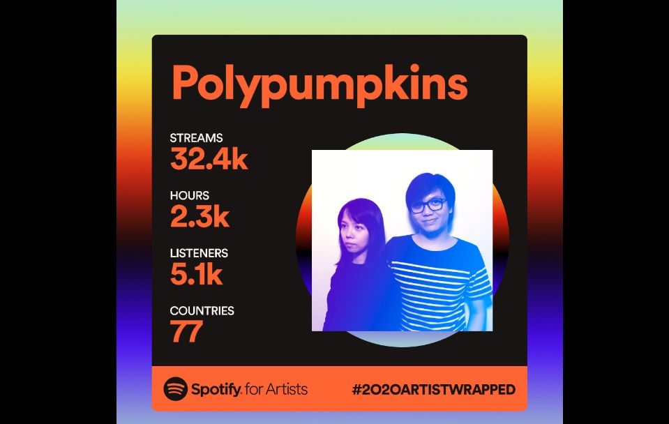 Spotify Wrap Up 2020