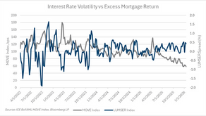 When the Fed Is the Risk: Mortgages in a Risk-Reducing Core Portfolio