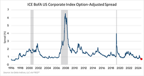 Mitigating Risk in a Bond Portfolio: Why Valuation Discipline Matters