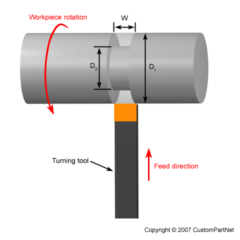 Turning - Grooving - metal fabrication