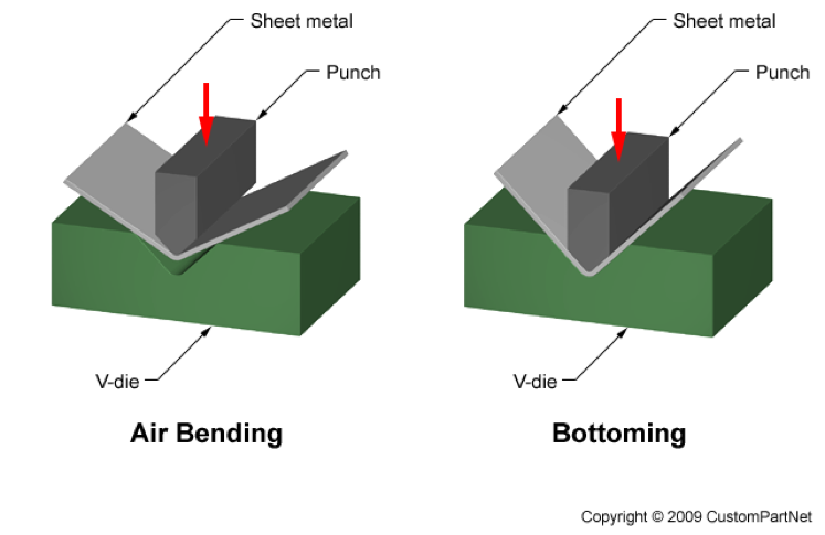 Bending And Tending