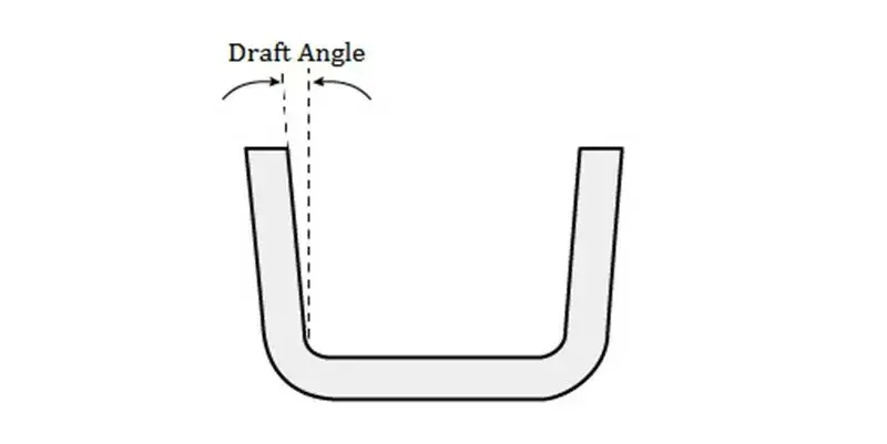 plastic injection molding - draft angles