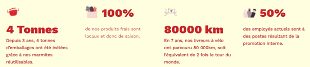 Les Marmites Volantes restaurant avec démarche zéro déchets