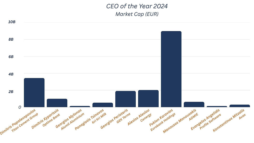 2024 CEO Market Cap chart.jpg