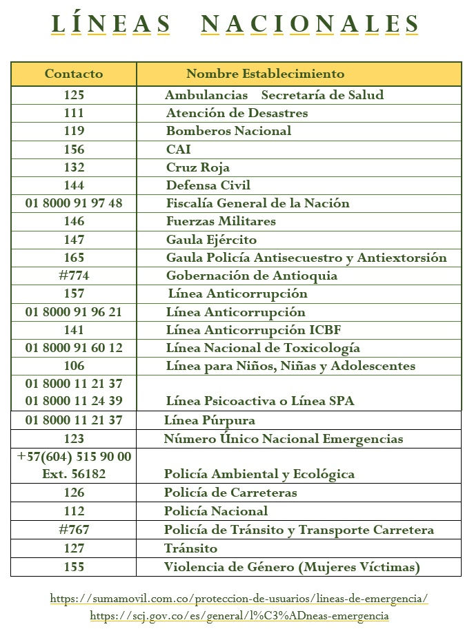 Números Nacionales de Emergencia San Pedro de los Milagros Directorio Antioquia PubliSanPedro