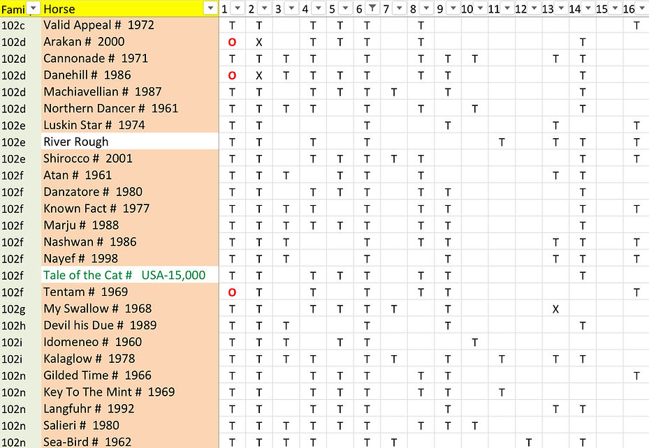 Historic stallions listed by female family