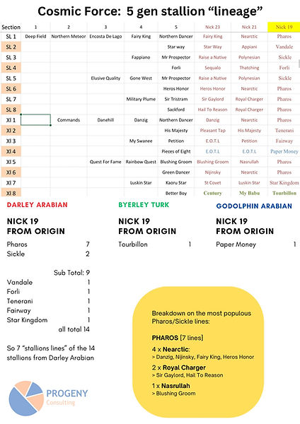 Cosmic force, one of few stallions with each of the 3 origin stallions