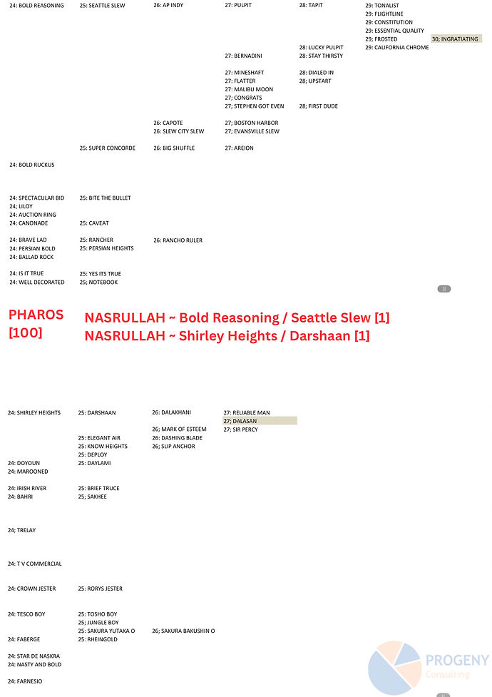 Seattle Slew and darshaan