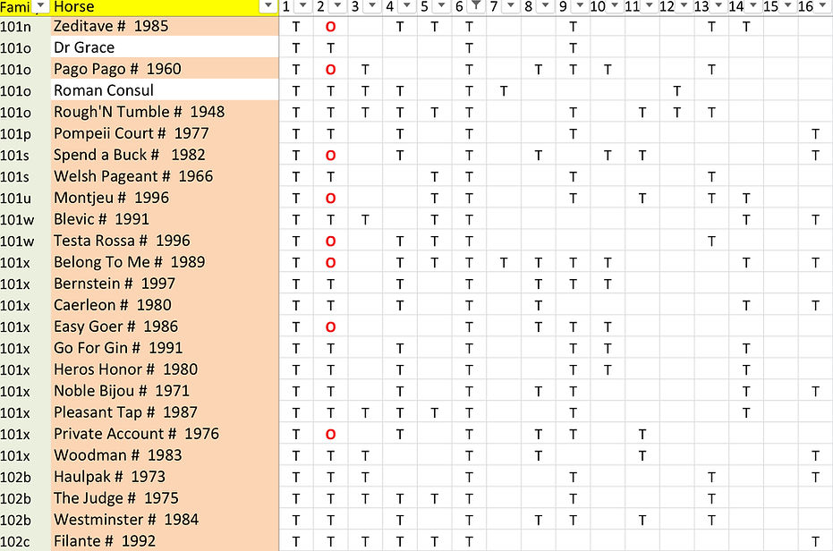 Historic stallions listed by female family