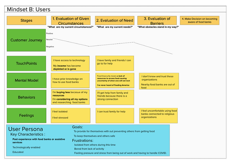 Users Journey Map