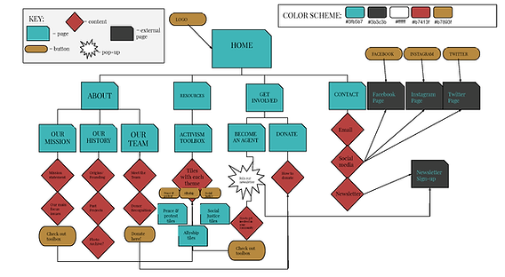 Common Ground Project Proposed Site Map (1).png