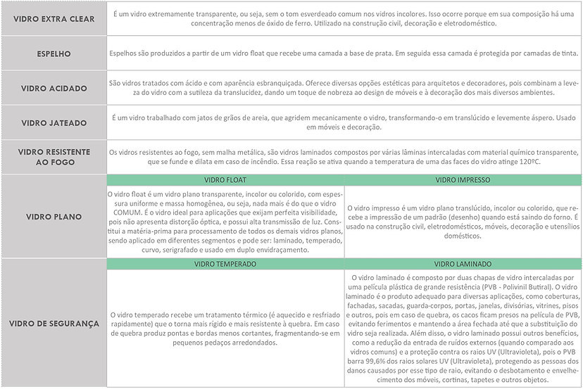 Tipos de Vidros - Parte1.jpg