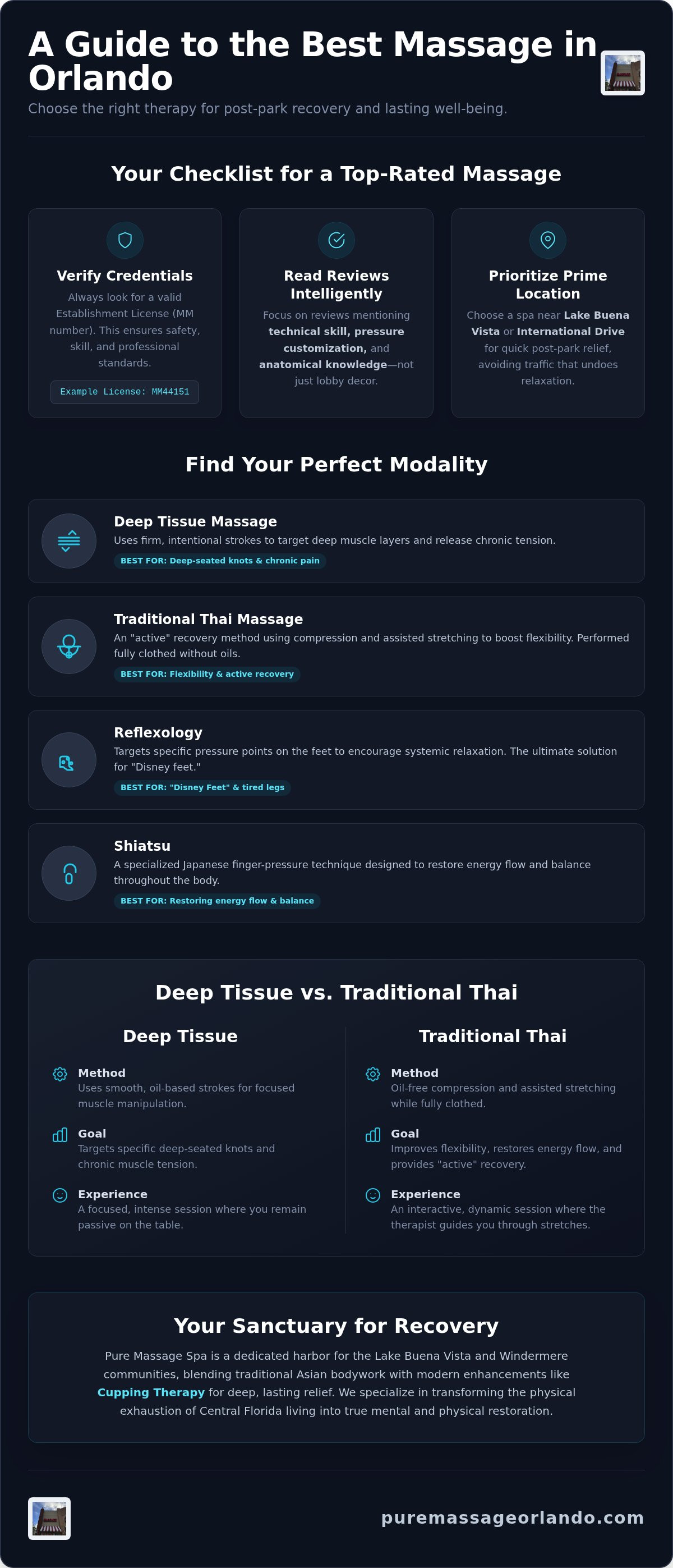 Best massage Orlando