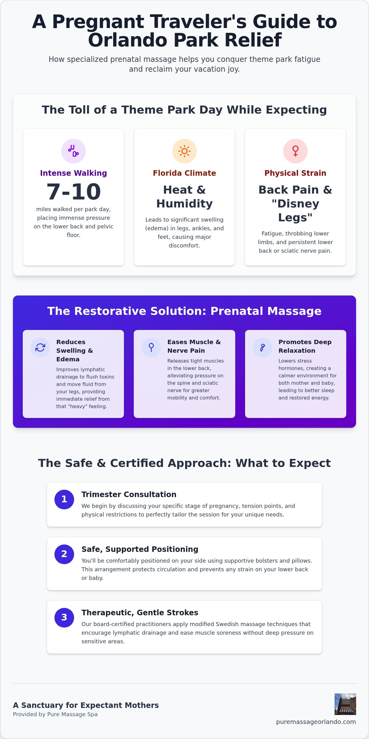 Pregnancy massage near Lake Buena Vista