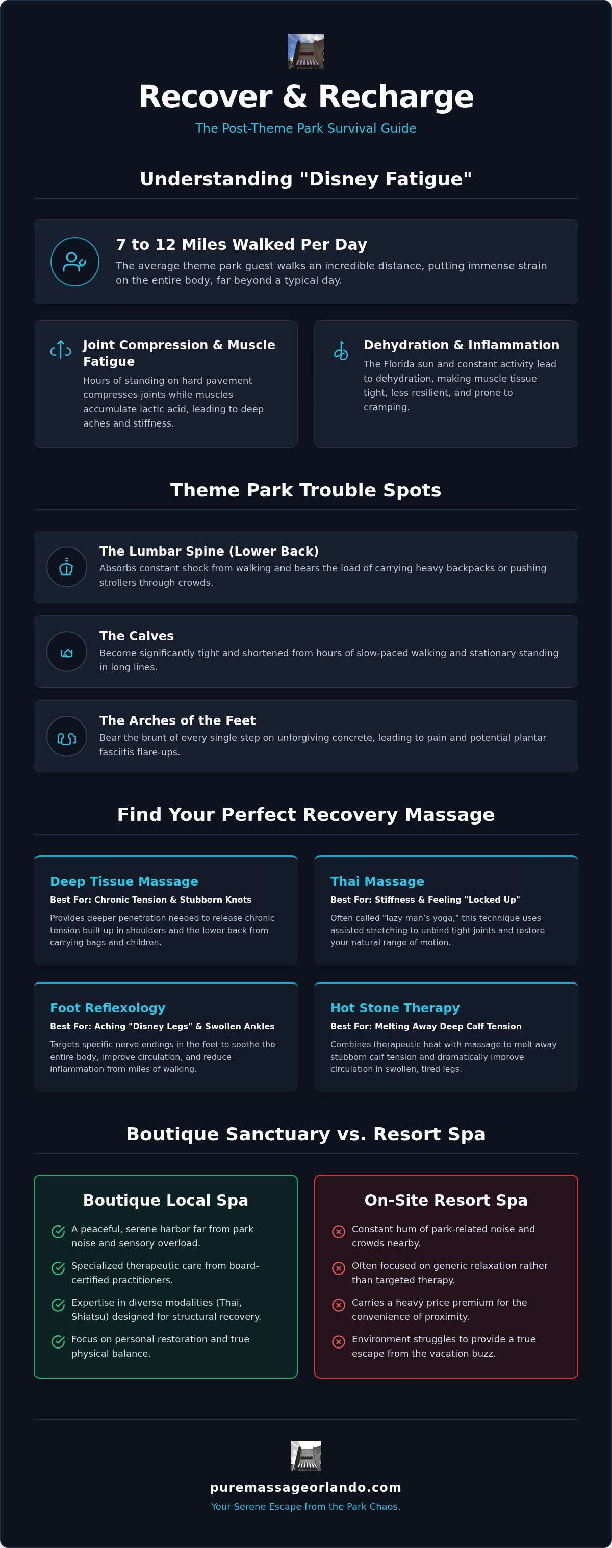 Massage after disney world
