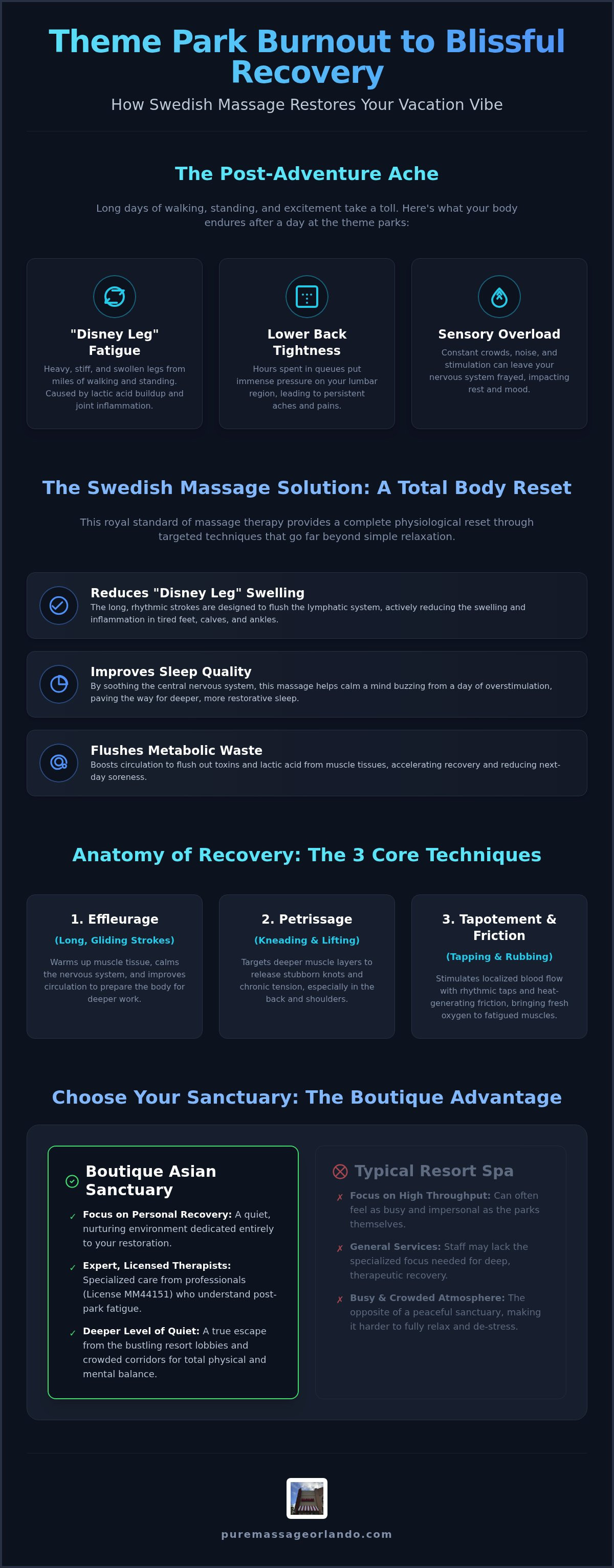 Swedish massage lake buena vista
