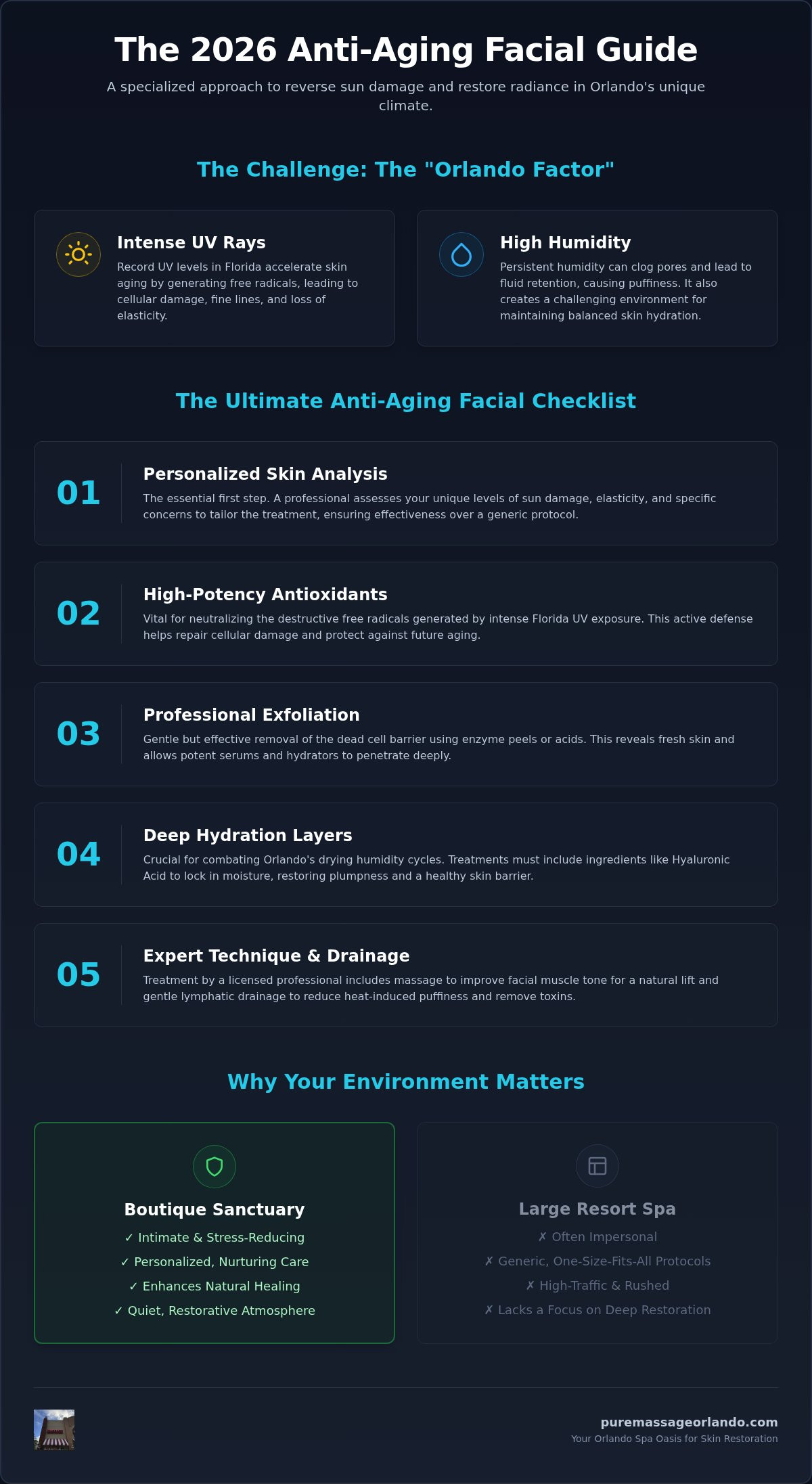 Anti-aging facial orlando