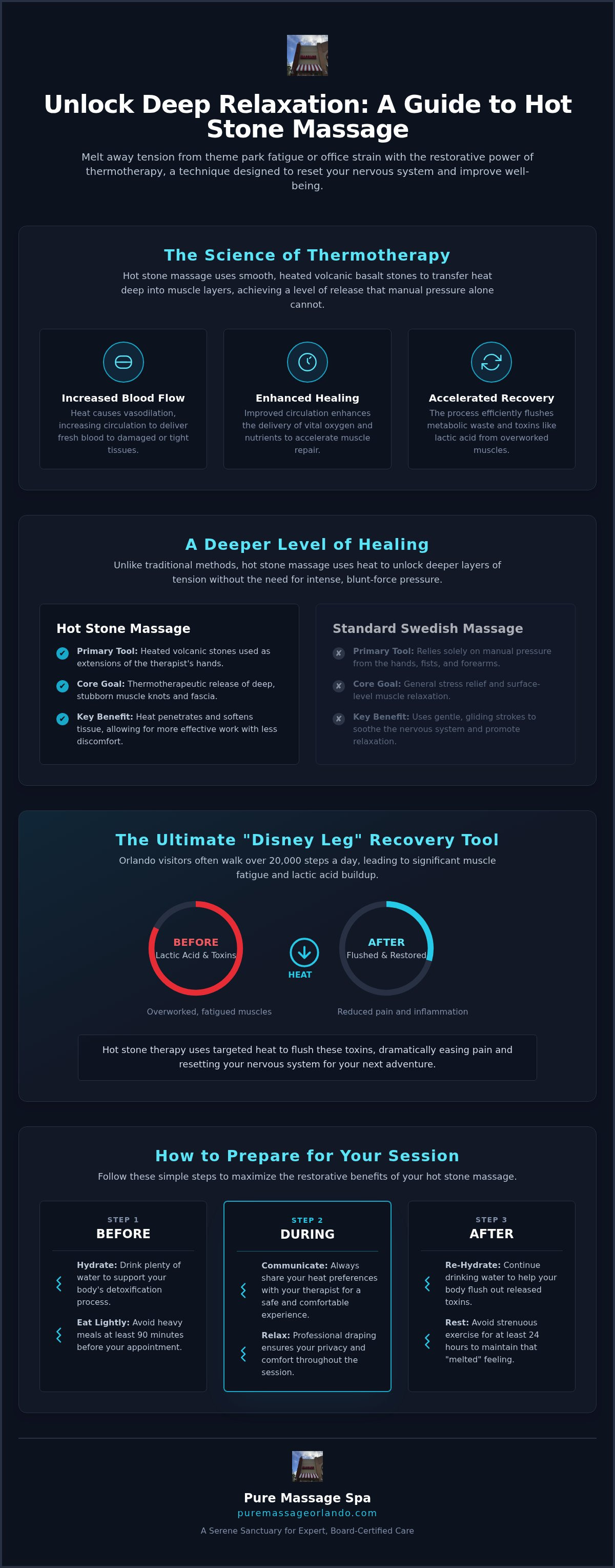 Hot stone massage orlando