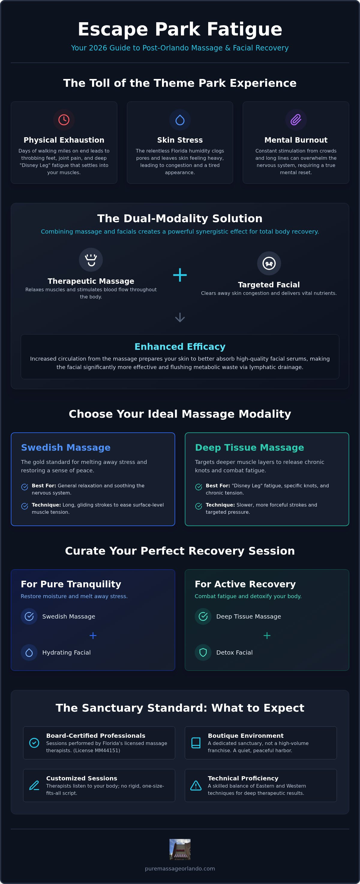 Swedish massage orlando
