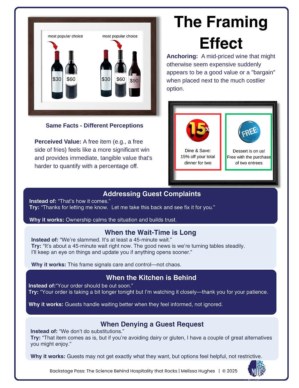 The Framing Effect in hospitality